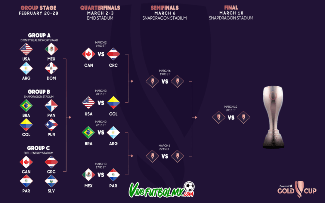 Listos los cuartos de final