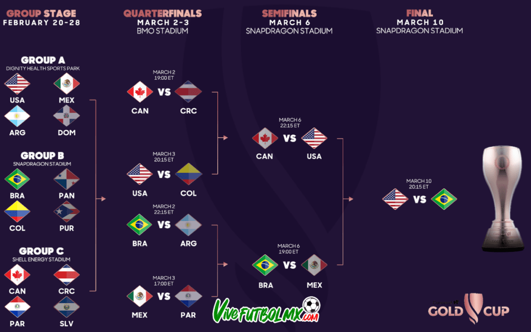 ¡La final es esta lista, Brasil vs USA! 