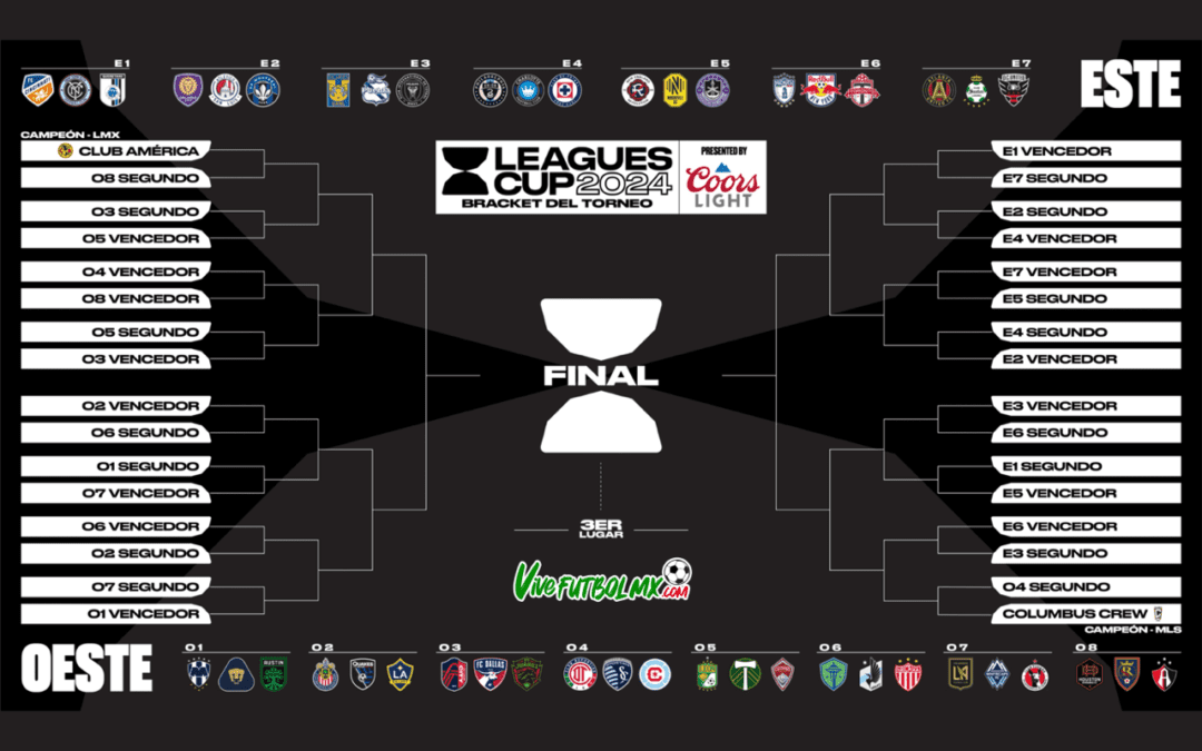 Leagues Cup se jugará en EUA y Canadá
